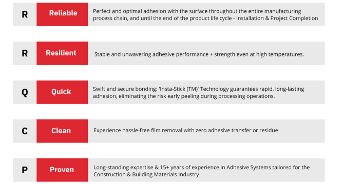 Precision adhesive coating process