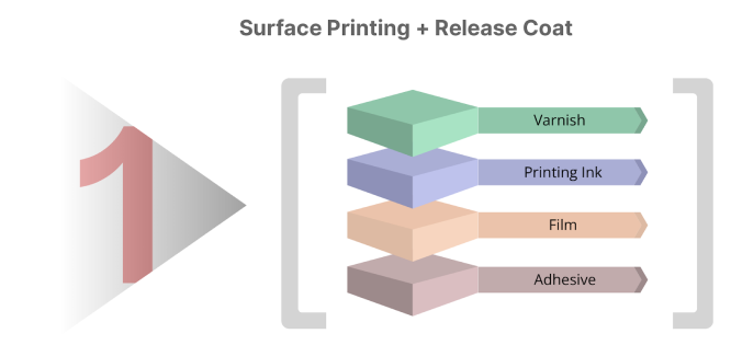 Surface Printing + Release Coat