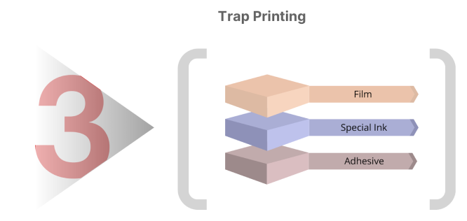 Trap Printing