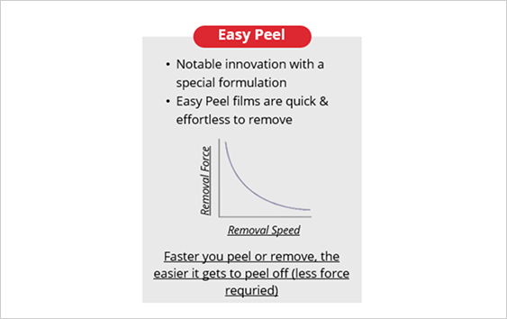 Easy Peel