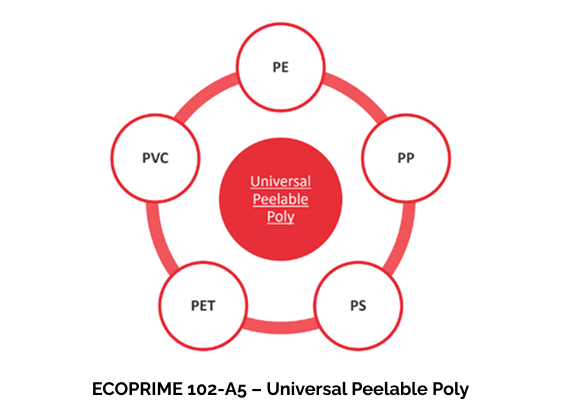 ECOPRIME 102-A1 – Peelable Poly for PP/PE
