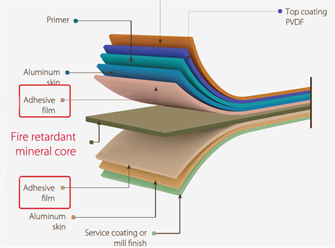 ECOBOND® Adhesive Films