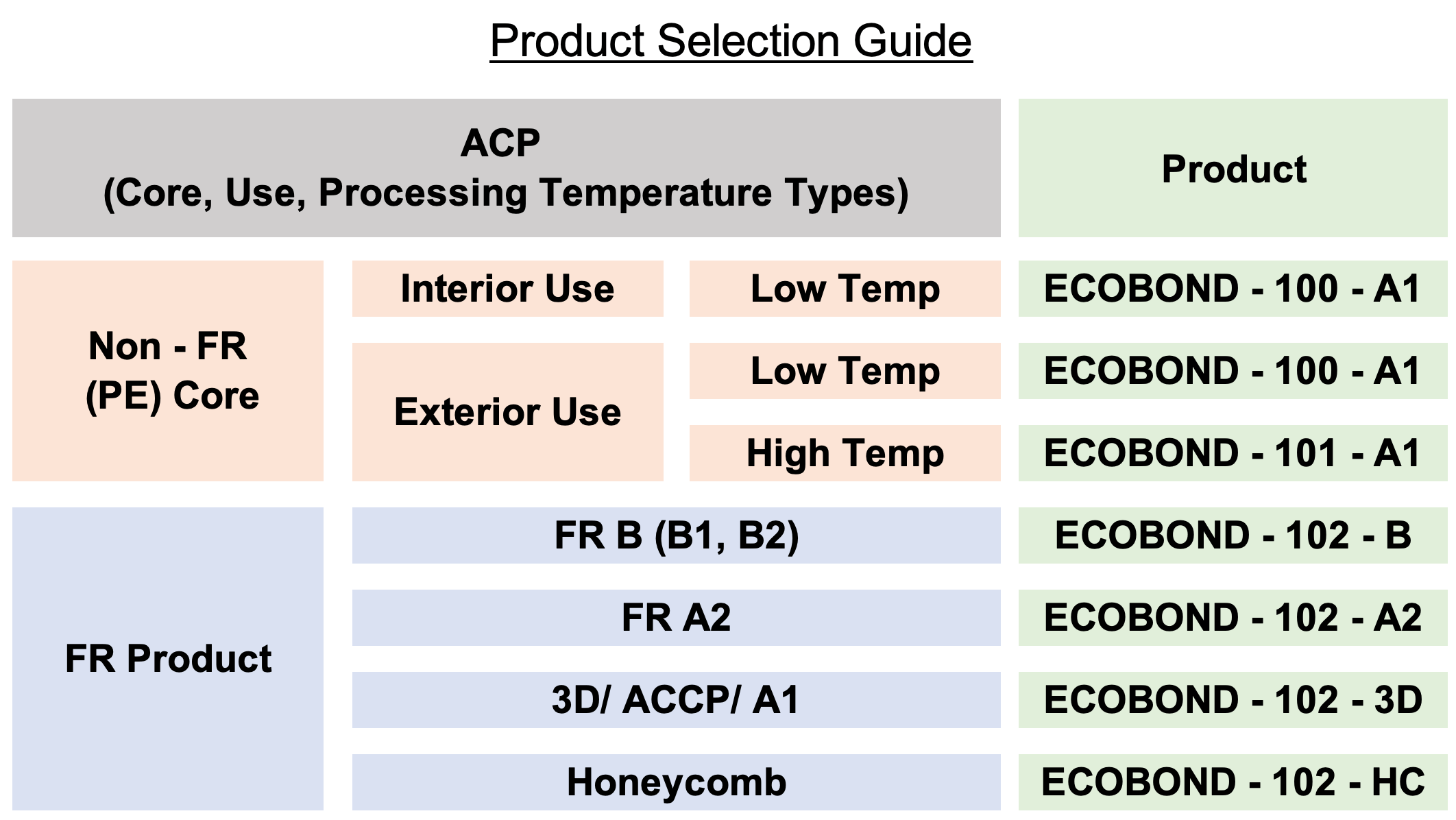 Reliable Bonding Solutions for ACP