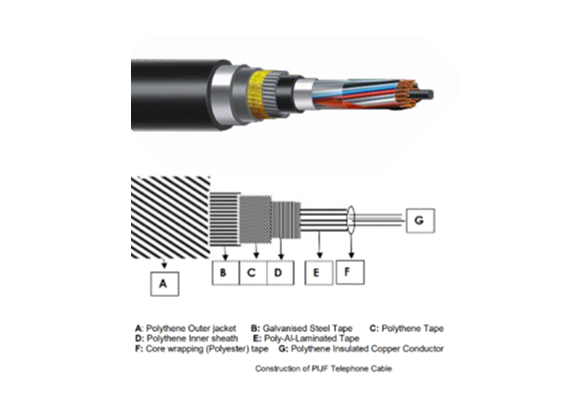 ECOPRIME® 108 - A1 - Copolymer Film for Jelly Filled Cables