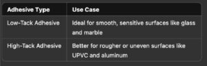 Different Types of Adhesives and Film Thickness Options