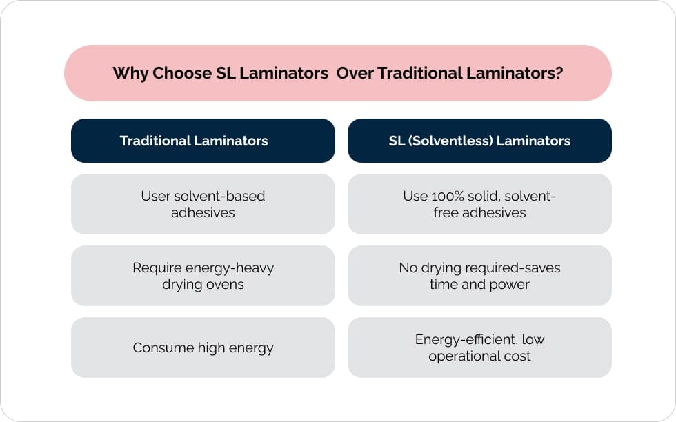 Understanding the SL Laminator Machine