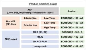 Adhesive Films 101: Bonding Made Simple with Ecoplast