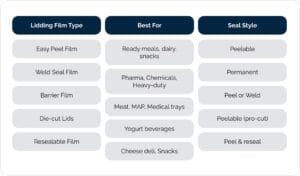 Reclosable or Resealable Lidding Films