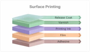 Why Printing Matters in Protective Films