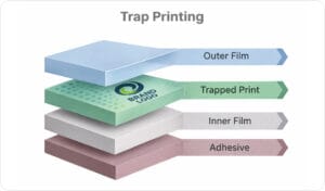 Trap Printing Technology