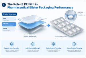 pharmaceutical blister packaging film